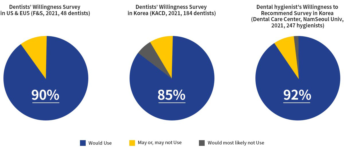 KH001 Acceptance of Dental Staff