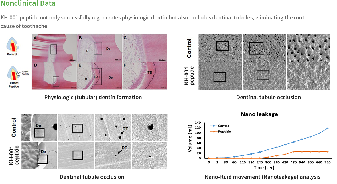 Nonclinical Data